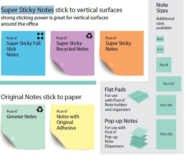 Comparing Post-It® Note Sizes