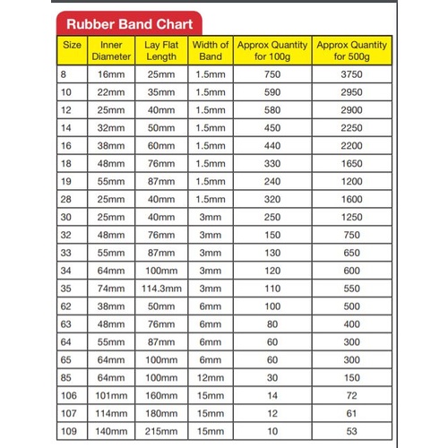 Gram Size Chart